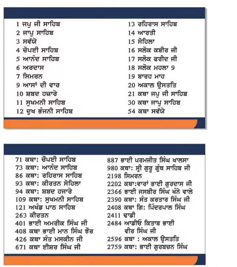 Gurbani Radio